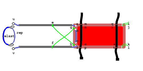 Pulka diagram