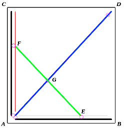 Skate-sail diagram